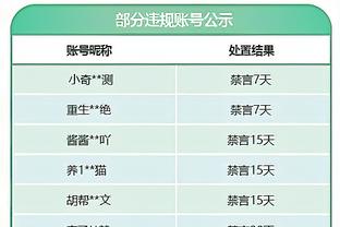 D组积分榜：伊拉克6分提前出线，日本3分基本无缘小组第一