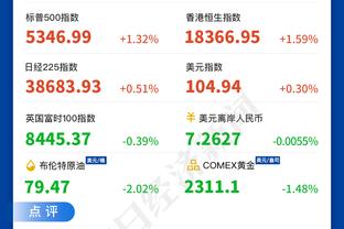 状态出色！塔图姆上半场14中8得到18分6板1助