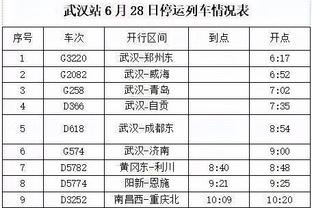 哈兰德本场数据：4射0正错失1进球机会，7次丢失球权，被犯规3次